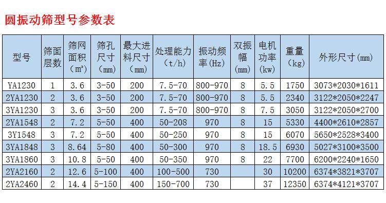 圆振动筛型号表.jpg