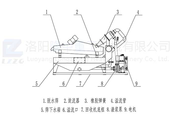 细砂回收机原理