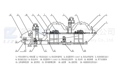 洗砂机原理